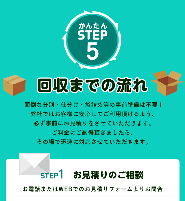 かんたんSTEP５回収までの流れ面倒な分別や仕分け、袋詰めなどの事前準備は不要！イルカクリーン山口ではお客様に安心してご利用いただけるように、必ず事前にお見積りをさせて頂きます。STEP1お見積りのご相談お電話またはWEBでのお見積りフォームよりお問い合わせ下さい。買取強化中！