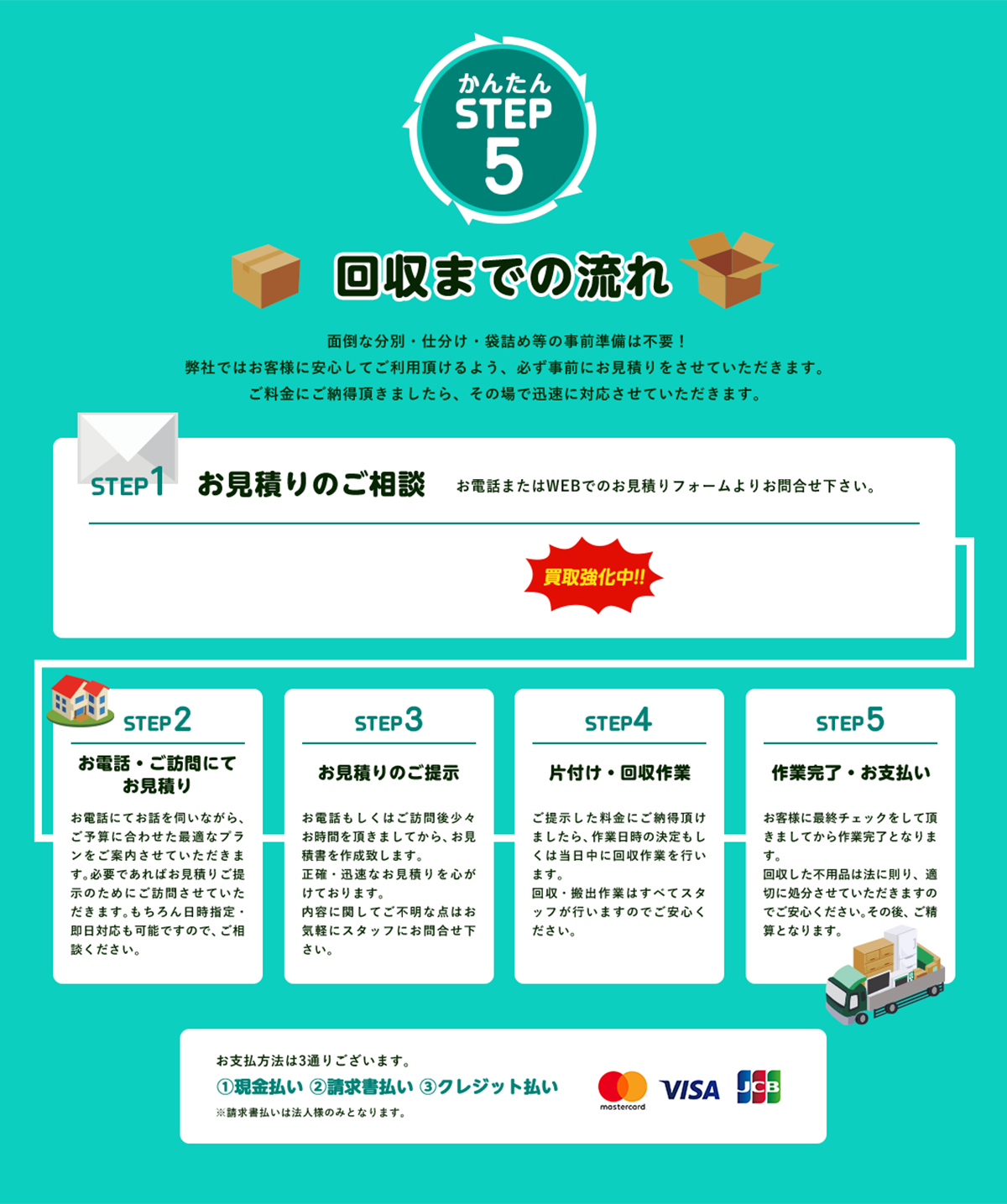 かんたんSTEP５回収までの流れ面倒な分別や仕分け、袋詰めなどの事前準備は不要！イルカクリーン山口ではお客様に安心してご利用いただけるように、必ず事前にお見積りをさせて頂きます。STEP1お見積りのご相談お電話またはWEBでのお見積りフォームよりお問い合わせ下さい。買取強化中！STEP２お電話・ご訪問にてお見積りお電話でお話をお聞きしながらご予算に合わせた最適なプランをご提案させていただきます。必要であればご訪問させていただき、お見積りをさせて頂きます。もちろん、日時指定や即日対応も可能ですので億ガルにご相談ください。STEP３お見積りのご提示お電話もしくはご訪問後お見積書をご提示いたします。正確で迅速なお見積りを心掛けております。内容に関してご不明な点はお気軽にスタッフにお問い合わせ下さい。STEP4片付け・回収作業ご提示した金額にご納得いただけましたら、作業日の決定もしくは当日中に回収作業を行います。回収や搬出作業はすべて弊社スタッフが行いますのでご安心ください。STEP５作業完了・お支払いお客様に最終チェックをして頂けましたら作業完了となります。回収した不用品は法に則り、適切に処分させていただきますのでご安心ください。その後ご精算となります。お支払方法は３通りございます。①現金払い②請求書払い③クレジット払い※請求書払いは法人様のみとなります。